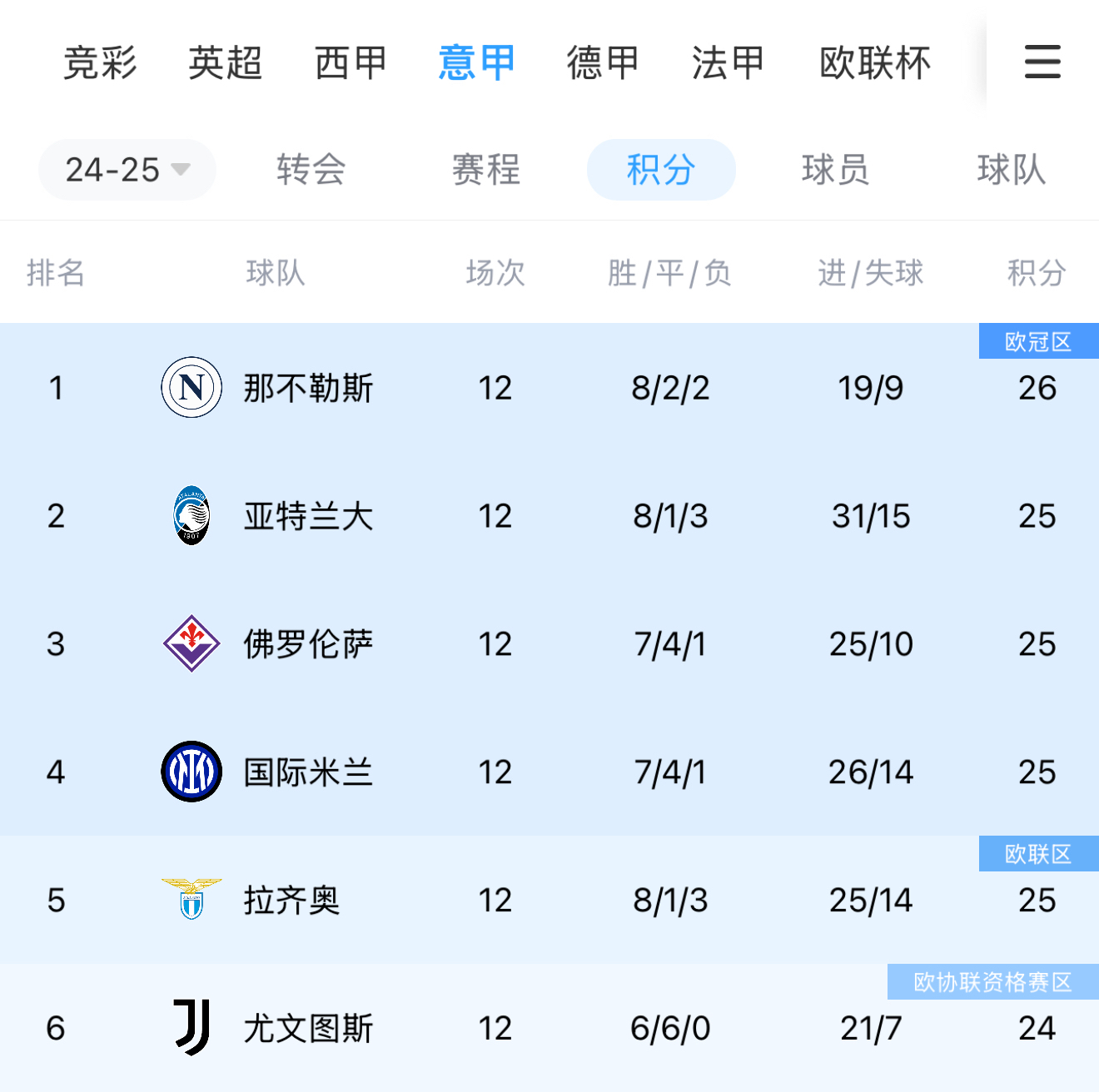 尤文图斯击败对手，稳固积分榜首位的简单介绍