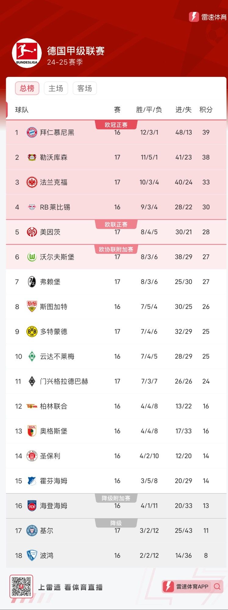 星空体育在线官网-包含基尔遭遇绝杀，积分榜前进一步的词条