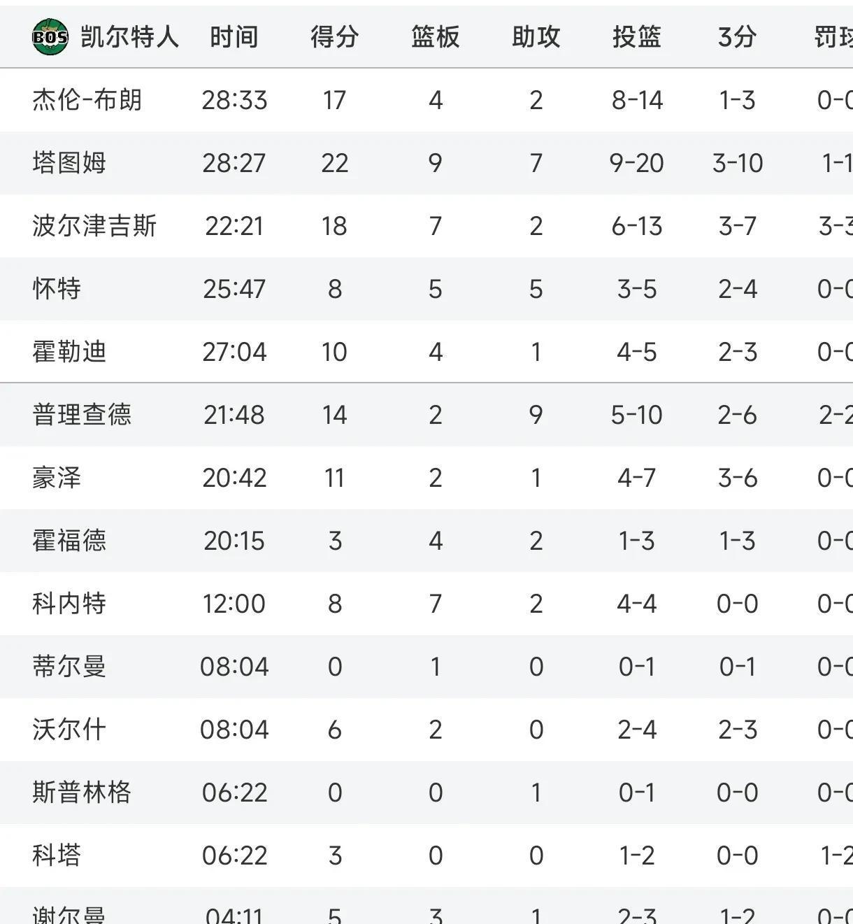 关于斯图加特主场比赛遗憾落败，积分榜位置稍有下滑的信息